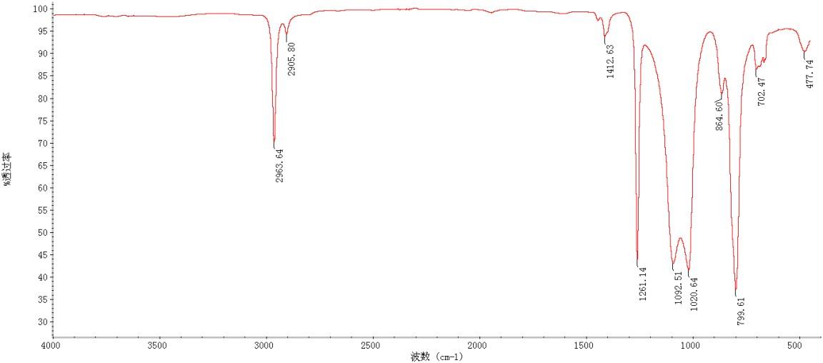 异物分析、有机材料鉴定